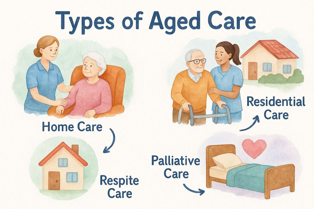 Types of aged care - Hellenic Community Aged Care